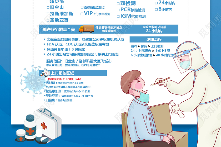 蓝色简约疫情检测海报核酸检测