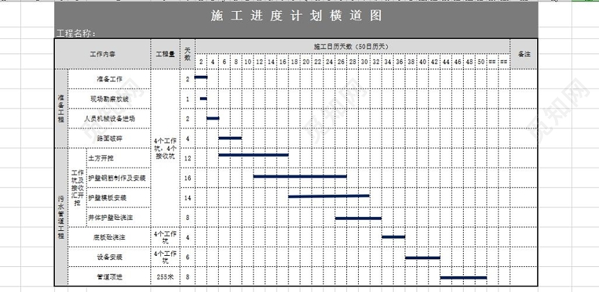 顶管施工进度计划横道图